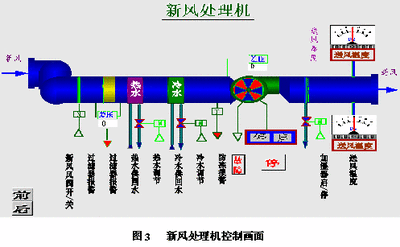 楼宇自控原理，楼宇自控，建筑智能化