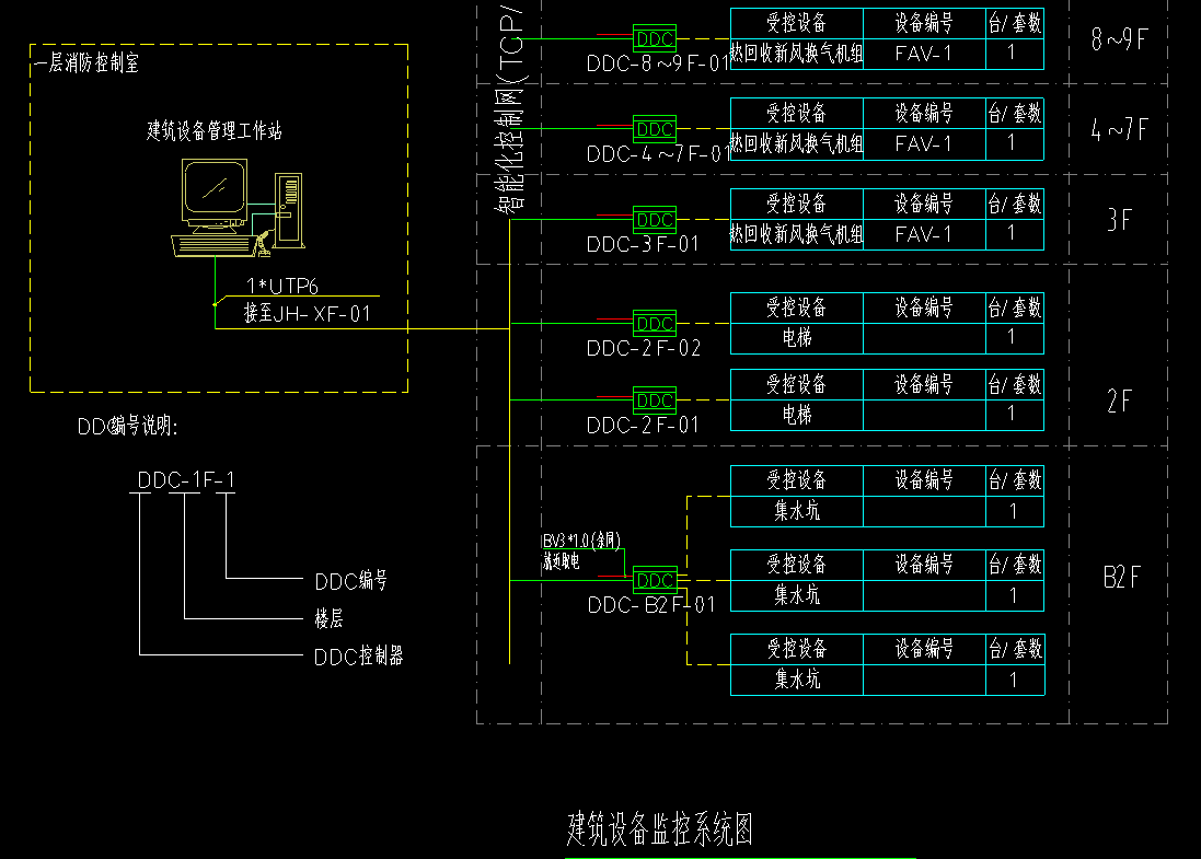 建筑设备监控系统原理图.jpg