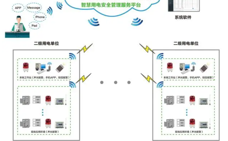 午夜性福利视频用电监测管理系统1.jpg