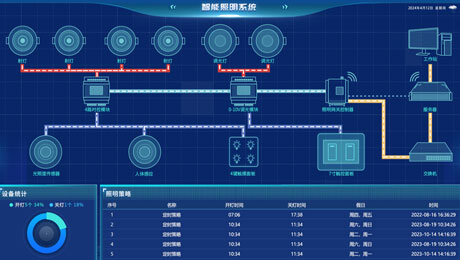 午夜性福利视频照明系统.png