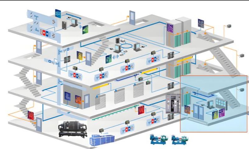 楼宇自控系统三维图.jpg