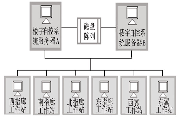 楼宇自动化系统的服务器需要具备哪些条件？