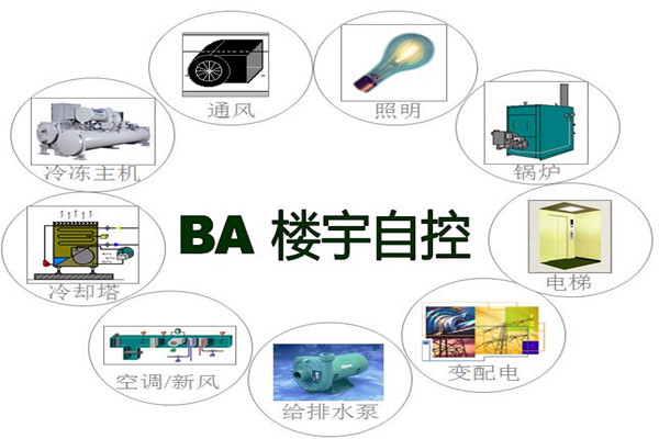 楼宇智能化系统为能源管理提供了哪些便利？