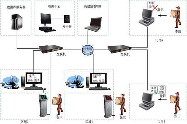 为什么说楼宇自控是现代化的楼宇建设技术？