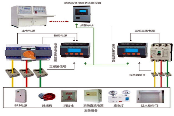 楼宇自动化系统怎样实现消防安全？