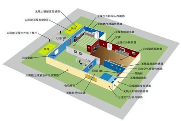 楼宇智能化传感器的安装部署