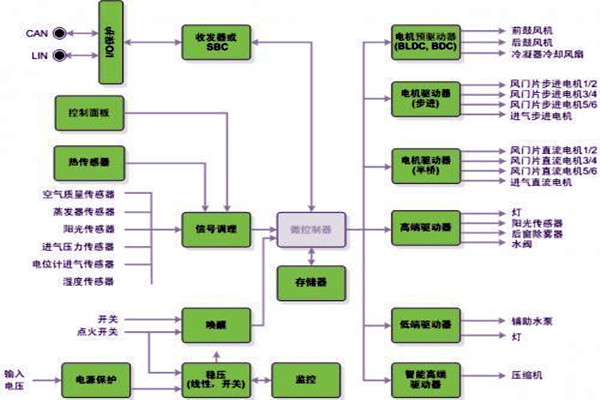 新晃空调系统两大实施要点！