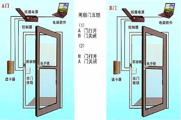 周海冰教你规划好智能楼宇自控系统的门禁！