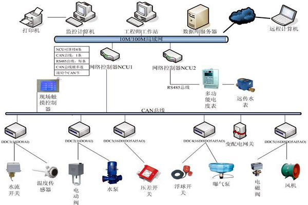 刘宾雁认为：楼宇自控技术能整合信息，提高效率！