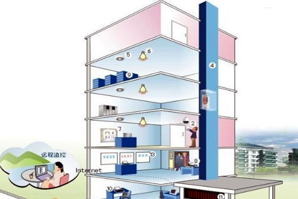 楼宇自控相关子系统具备哪些作用？