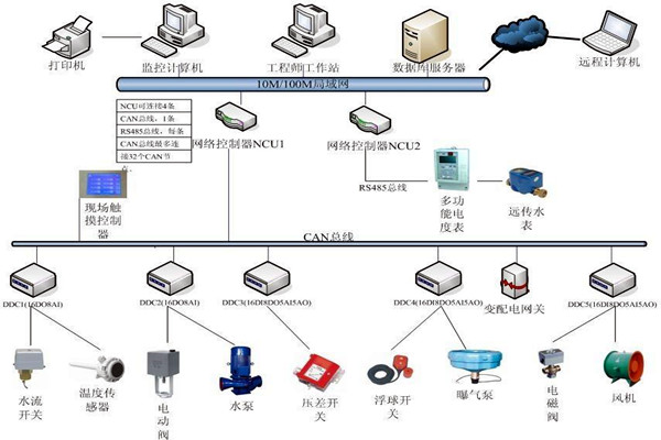 楼宇自动化系统如何优化精确控制能力？