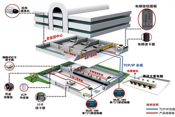 楼宇自动化系统从设计到验收的质量控制过程！