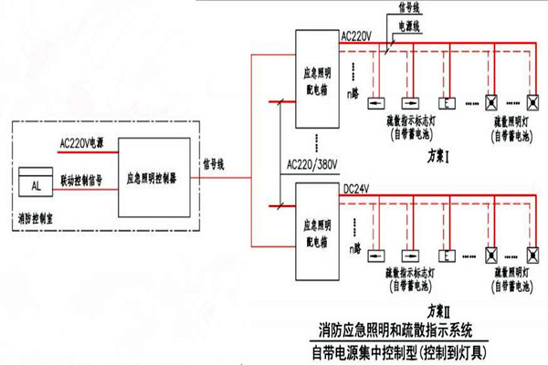 黄士翰简要辨析楼宇自控系统！