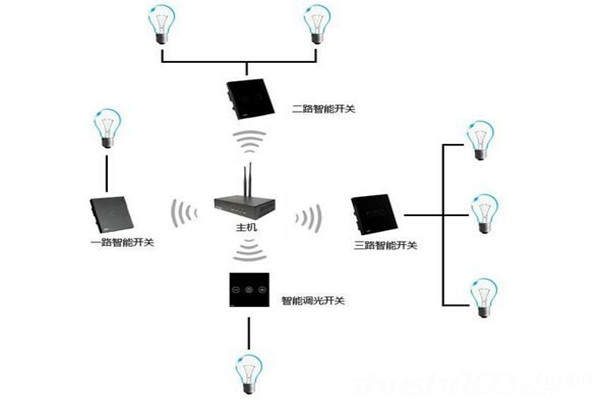 电气照明技术在楼宇自控中的应用！