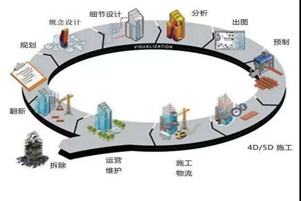 郑为文解读楼宇自控当下的上升发展趋势！