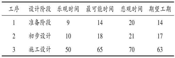 楼宇自控系统项目智能化设计进度控制！