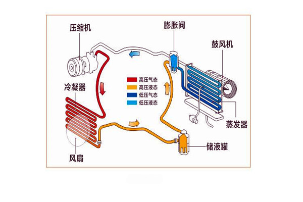 楼宇智能化系统局部系统的改进优化！