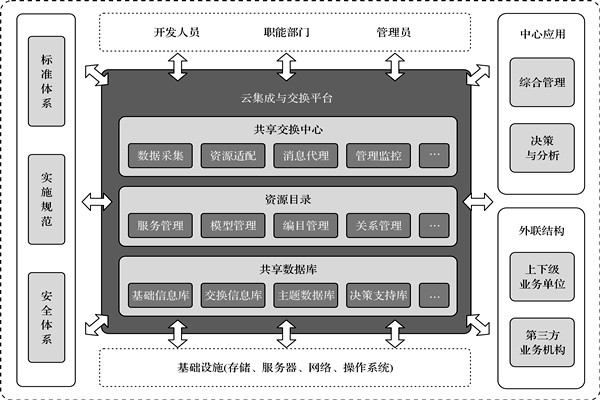 楼宇控制系统的高度信息集成！