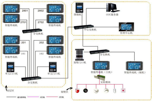 加强楼宇自动化项目管理，确保项目目标实现！