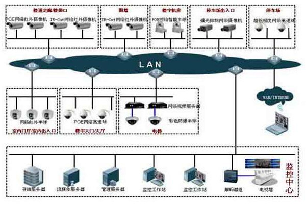 如何提高楼宇控制项目成本绩效？