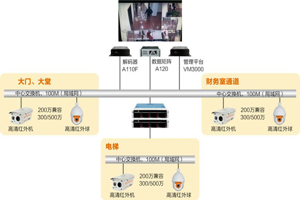 楼宇自动化系统如何实时监控？