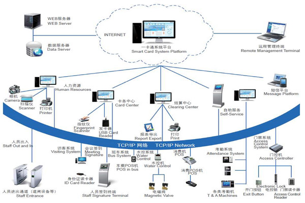 楼宇自控系统安全防御的实现途径！