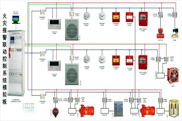 防火警报系统在楼宇控制中的构成！