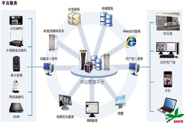 智能楼宇自控系统如何负责楼宇安全？