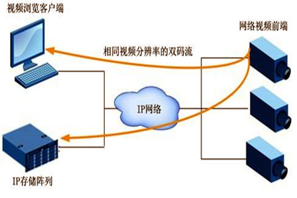 大型楼宇自动化系统项目的监控设计！