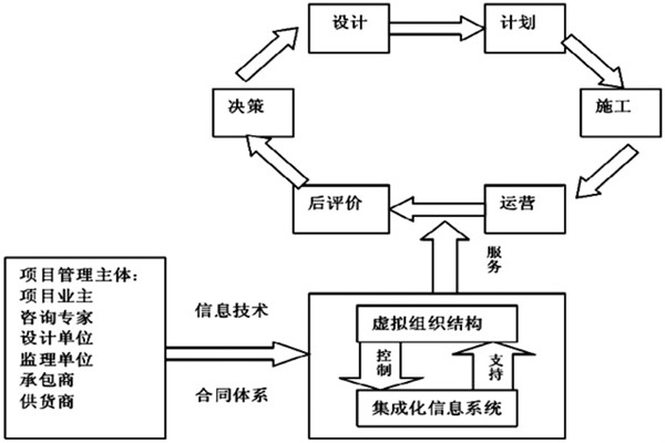 楼宇自控系统工程如何实现高效率综合管理？