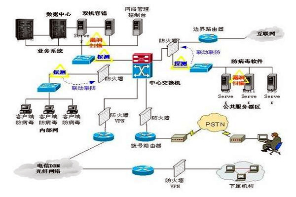 楼宇控制系统的三大集成系统的重要作用！