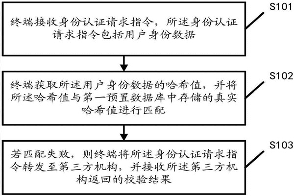 智能楼宇自控系统的内控安全管理该如何操作？