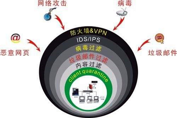 楼宇自控系统容易遭受哪些网络威胁？