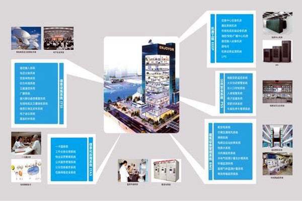 现代医院楼宇智能化系统集成工程的实施要点！