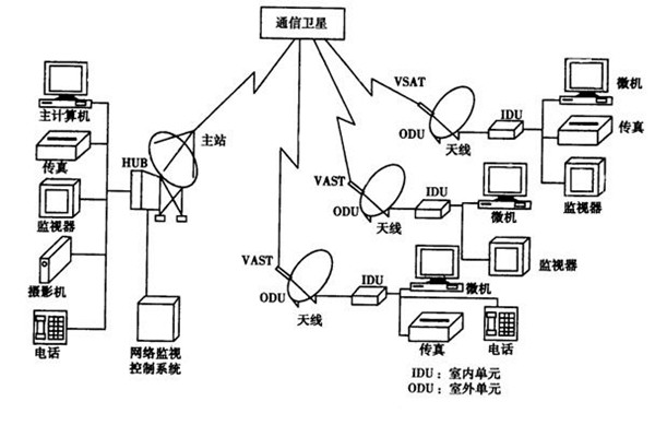 如何改善楼宇智能化的管理模式？