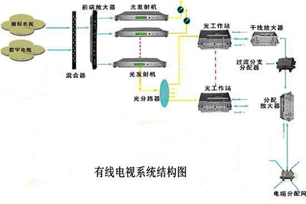 智能楼宇控制系统的信息设施如何搭建完备？