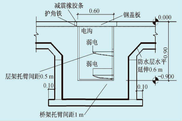 展厅楼宇自控系统的线路布线规划！