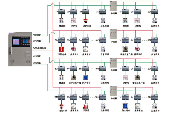 关于智能楼宇控制系统实际应用的探讨！