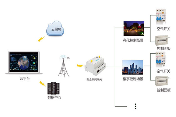 智能楼宇控制系统严峻的施工问题！