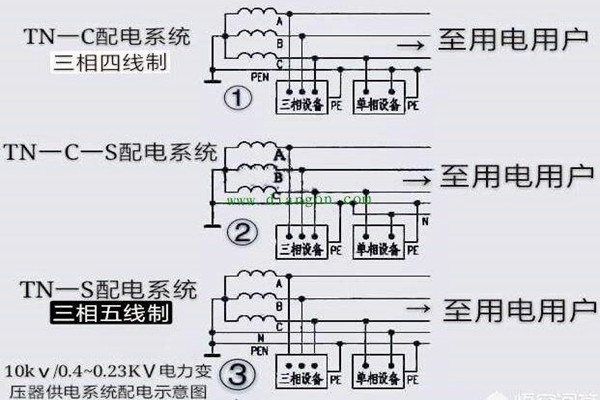 楼宇自控会面对哪些电气安全问题？