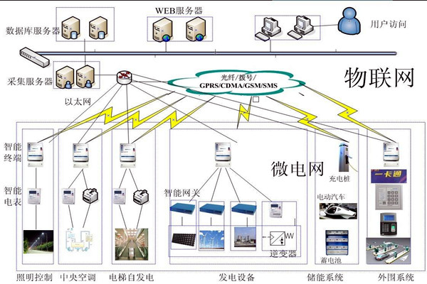 当代医疗机构楼宇自控需完善的重点系统有哪些？