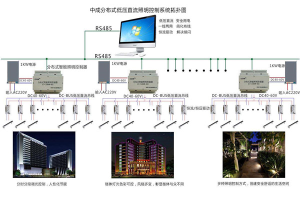 智能楼宇自控系统照明设计进行中！(图1)