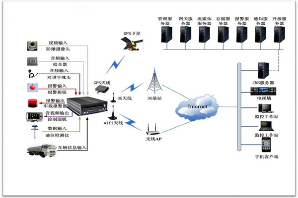 楼宇智能化系统包括哪些？