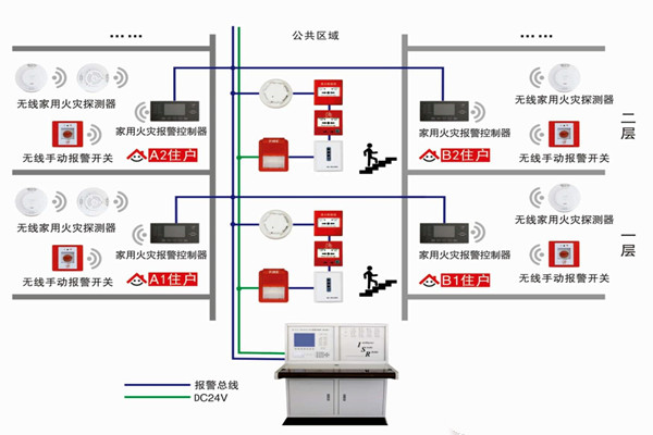 智能楼宇自控系统的三大研发思想！