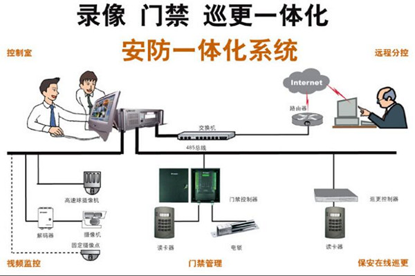 楼宇智能化最直接的好处有哪些？