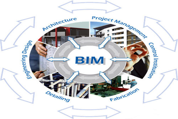 楼宇自控与BIM信息技术之间的阻碍是什么？