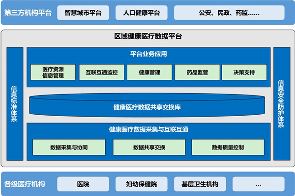 楼宇自动化助力医院无纸化就诊！