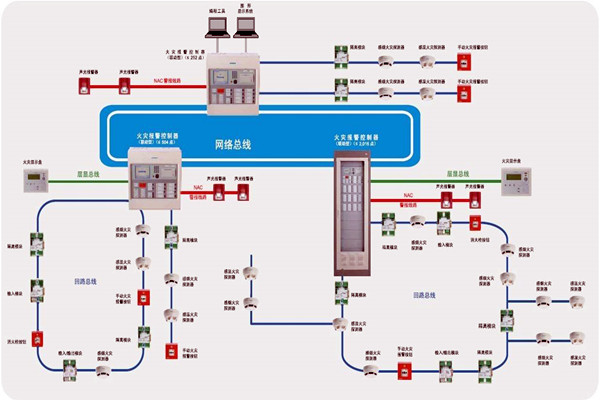 楼宇智能化齐头并进的两大发展方向！