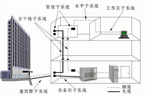 楼宇自控系统运营管理的技术要点！