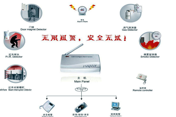 楼宇智能化的两大安全性系统！